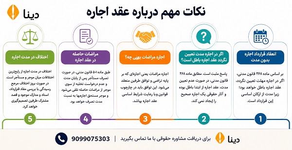 انعقاد قرارداد اجاره بدون مدت